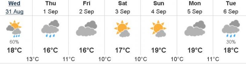 Wed. Aug 31. -  Tues. Sept. 6 
Clouds
