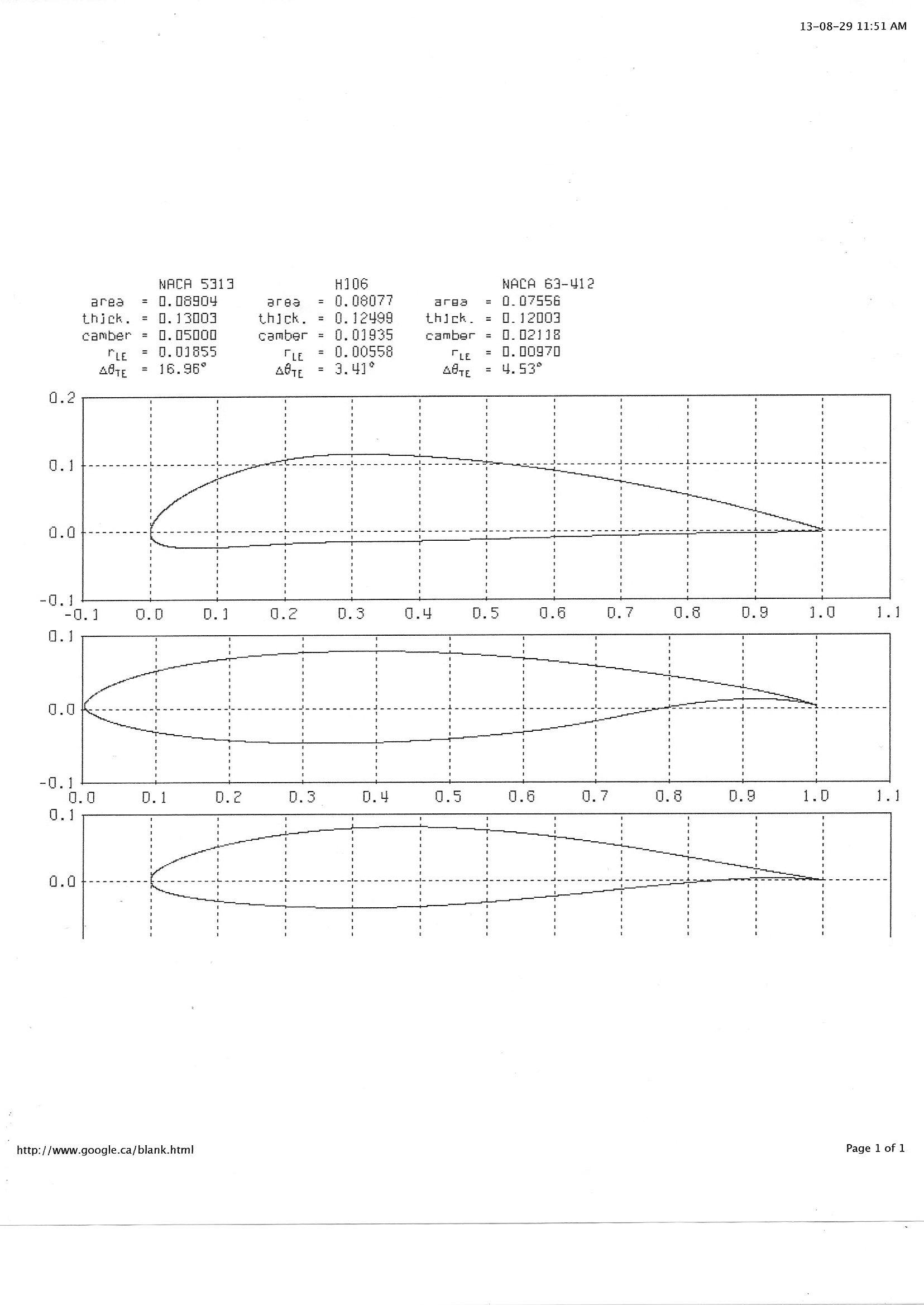 Front foil shape NACA 5313<br />Rear foil shape NACA 63-412